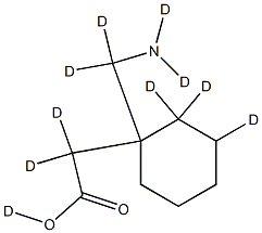 Gabapentin-D10 solution