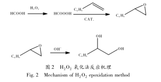 6920-22-5的合成