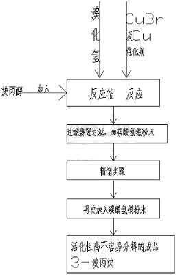 3-溴丙炔的合成方法