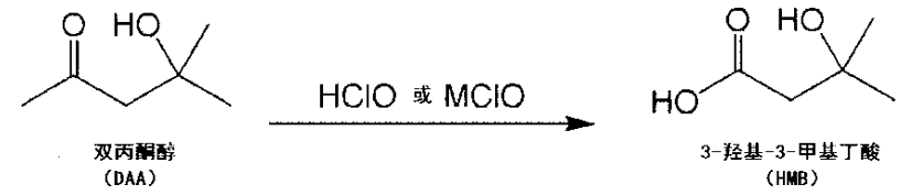 625-08-1的合成