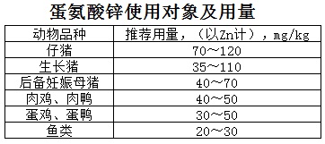 蛋氨酸锌使用对象及用量