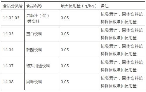 皂树皮提取物用量及使用范围