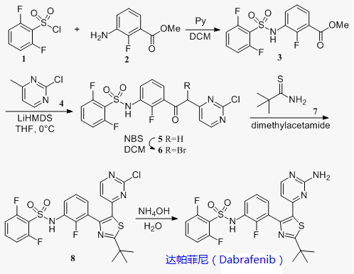 达帕菲尼（Dabrafenib）合成路线图