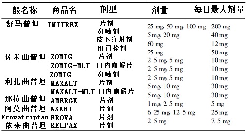 曲普坦类药物
