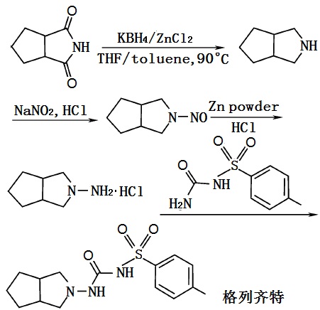格列齐特的合成路线