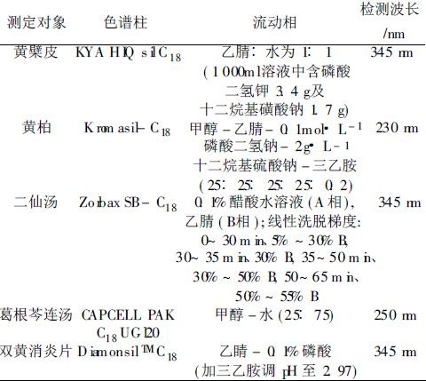 药根碱液相色谱条件