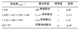 樱花亭测定