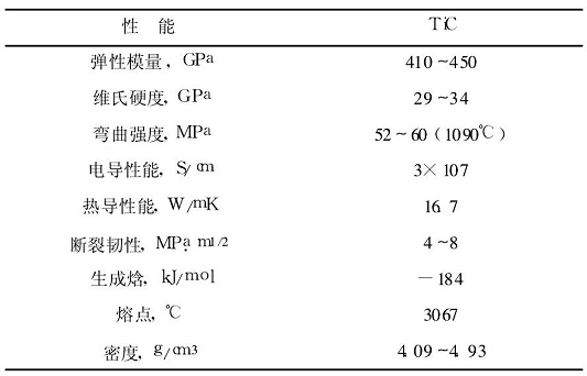 表1 TiC的物理性能