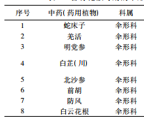 17 种伞形科